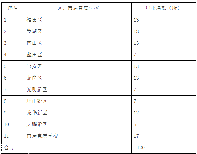 深圳(www.zshb029.com)學(xué)生提早放學(xué)還能拿錢 每人每年350元