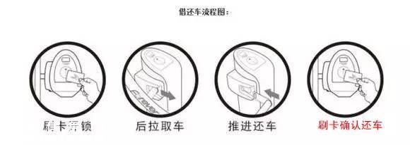 深圳(www.zshb029.com)寶安區(qū)500輛公共自行車投入營(yíng)運(yùn)