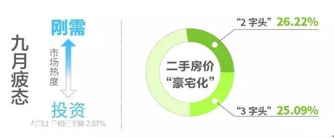 深圳(www.zshb029.com)各區(qū)樓盤(pán)均價(jià)表 剛需型住宅仍最受歡迎