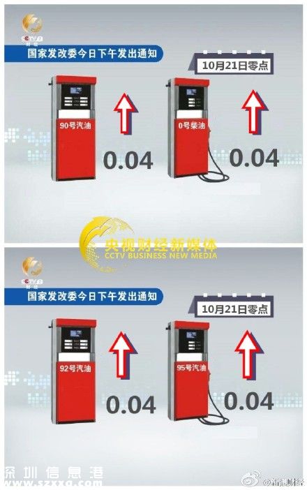 深圳(www.zshb029.com)汽柴油每升漲4分 史上最小漲幅