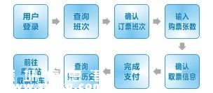 市民用微信買(mǎi)指定班次汽車票可打折 還有機(jī)會(huì)免費(fèi)乘車