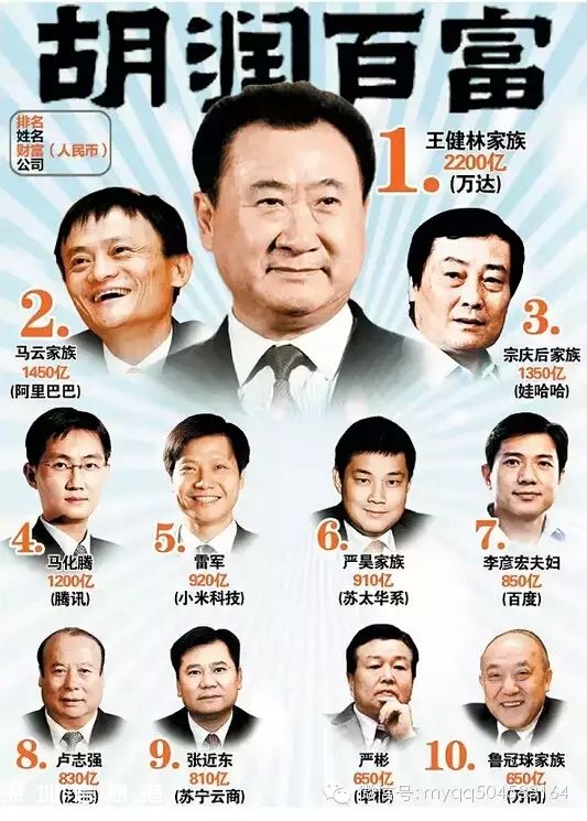 2015胡潤百富榜發(fā)布 深圳(www.zshb029.com)富豪人數(shù)位居第二