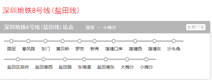 深圳(www.zshb029.com)地鐵8號(hào)線2020年通車(chē) 福田到大鵬僅需70分鐘