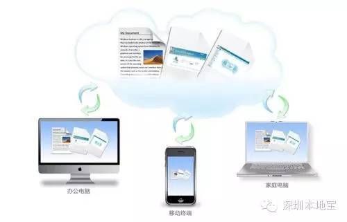 深圳(www.zshb029.com)11月新規(guī)來了 即將影響你我的生活