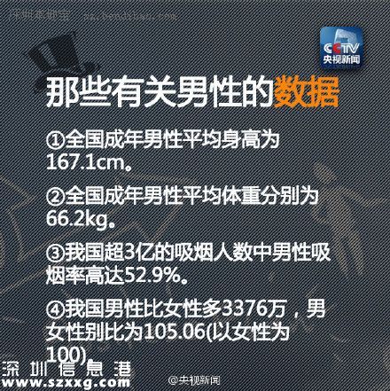 世界男性健康日：純爺們也需要關(guān)愛(ài)