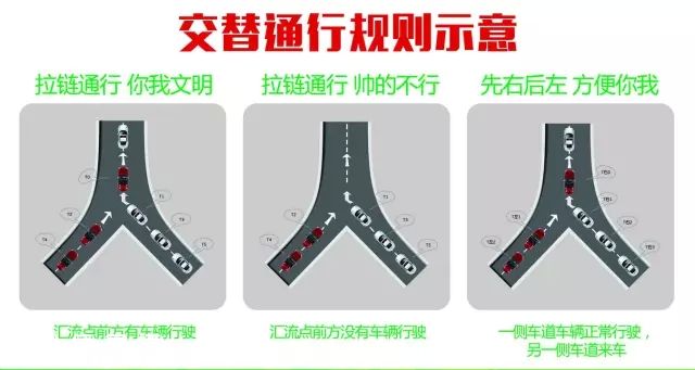 深圳(www.zshb029.com)：不“拉鏈式”交替通行罰300 出事故負全責