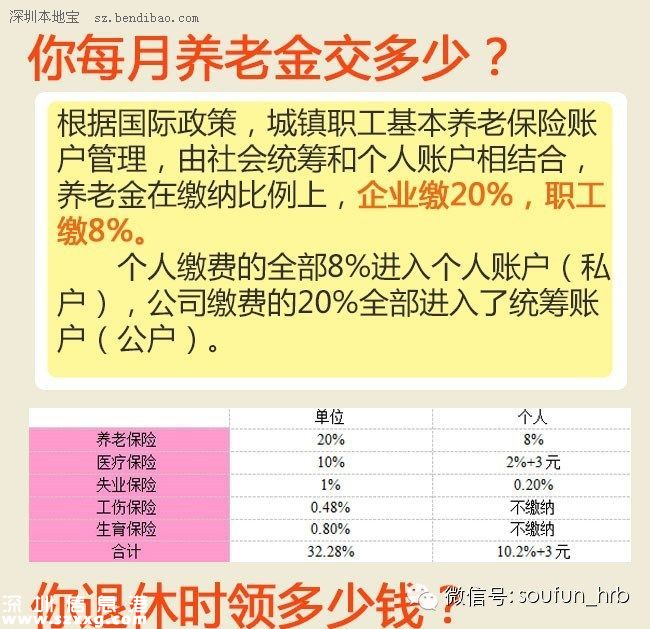 當(dāng)養(yǎng)老金并軌遇上延遲退休 活多久才能賺回養(yǎng)老金？