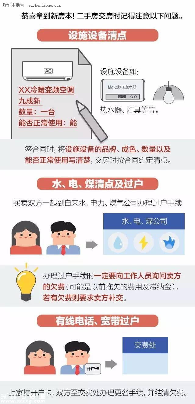 一張圖弄明白二手房購買流程及注意事項
