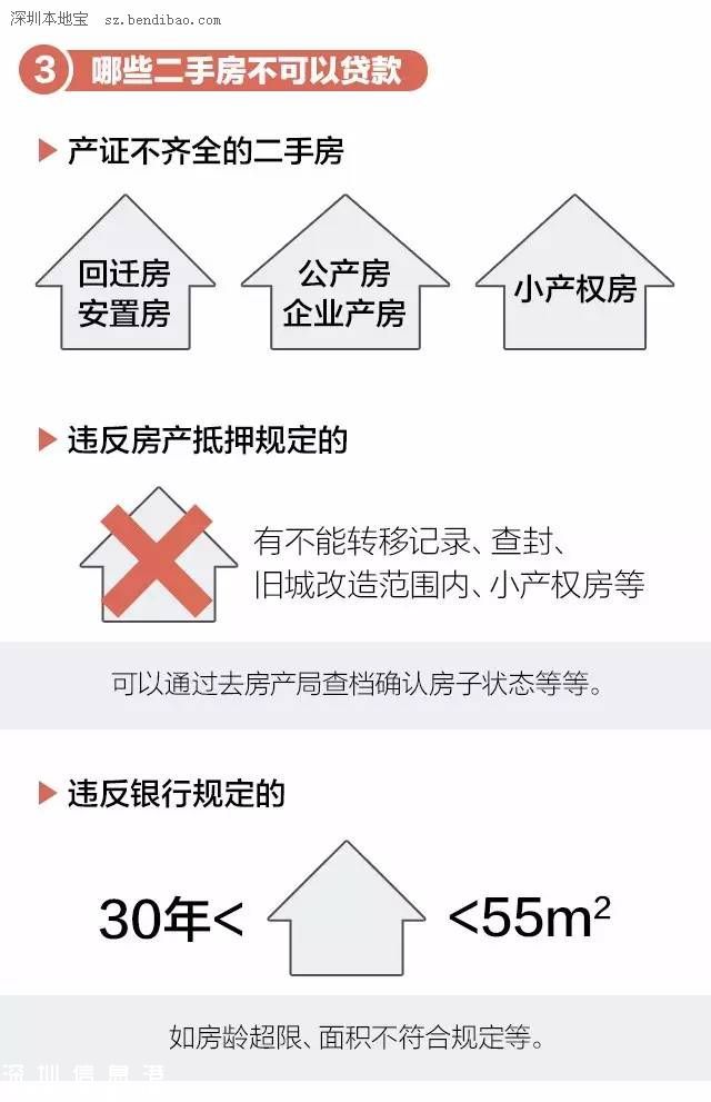一張圖弄明白二手房購買流程及注意事項