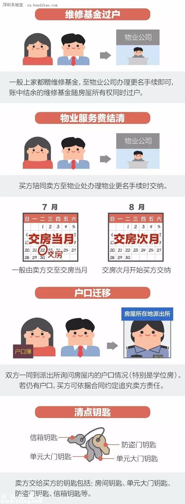 一張圖弄明白二手房購買流程及注意事項