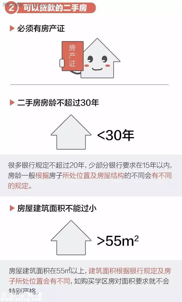 一張圖弄明白二手房購買流程及注意事項
