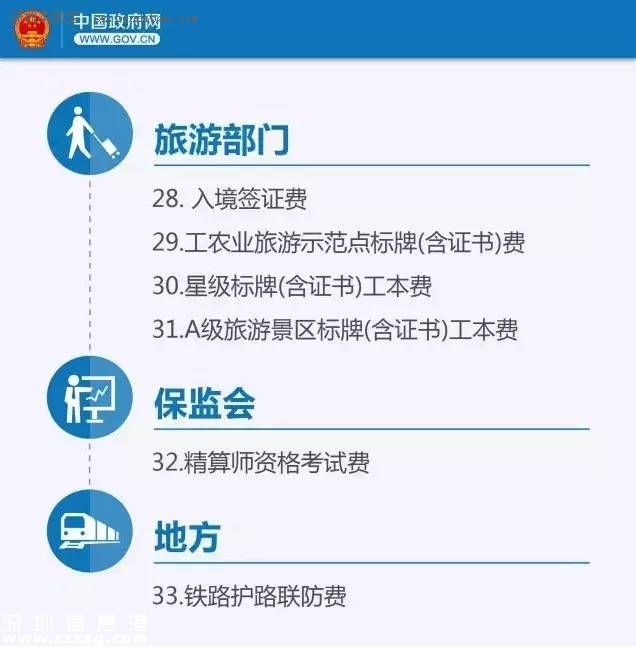 國(guó)務(wù)院：下月起這些錢(qián)不用交了