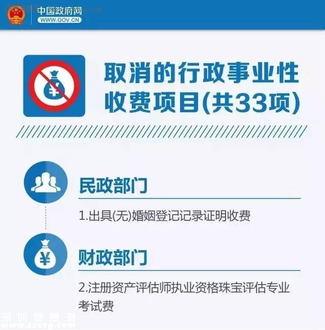 國(guó)務(wù)院：下月起這些錢(qián)不用交了
