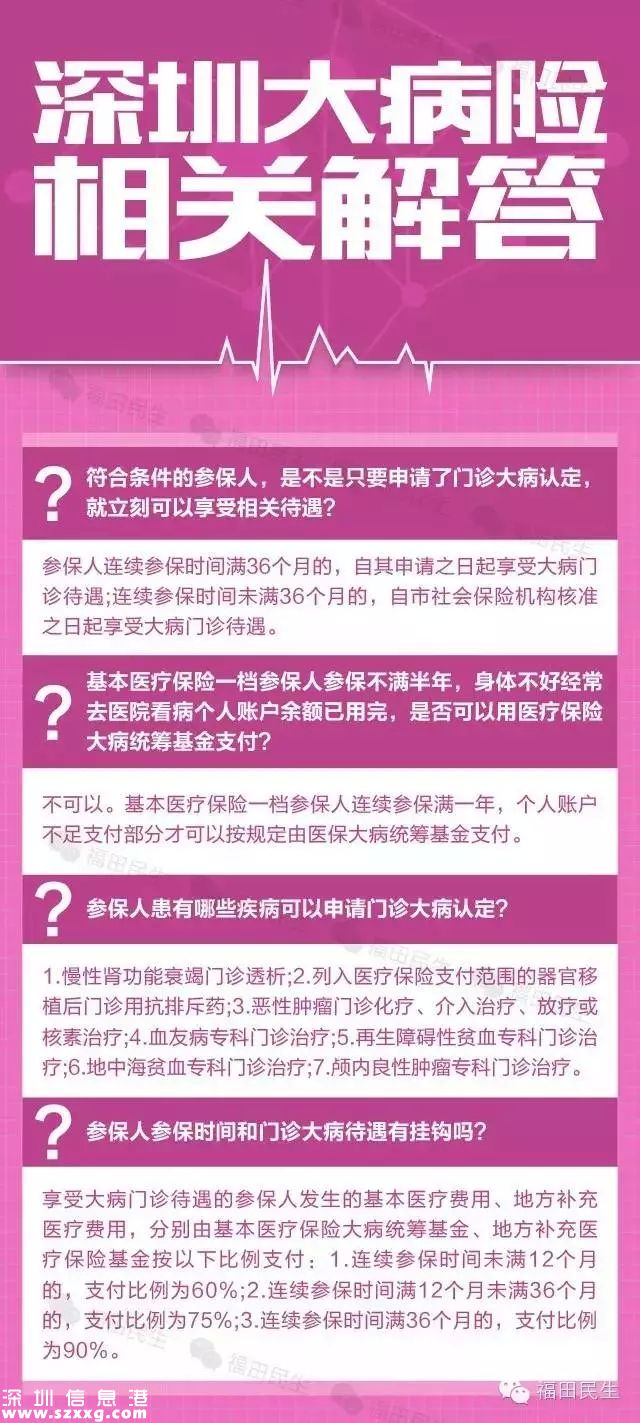 深圳(www.zshb029.com)重特大疾病保險(xiǎn)今日開始投保 花20元患重病少花錢