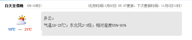 深圳(www.zshb029.com)天氣（11.2）：多云 氣溫18-25℃