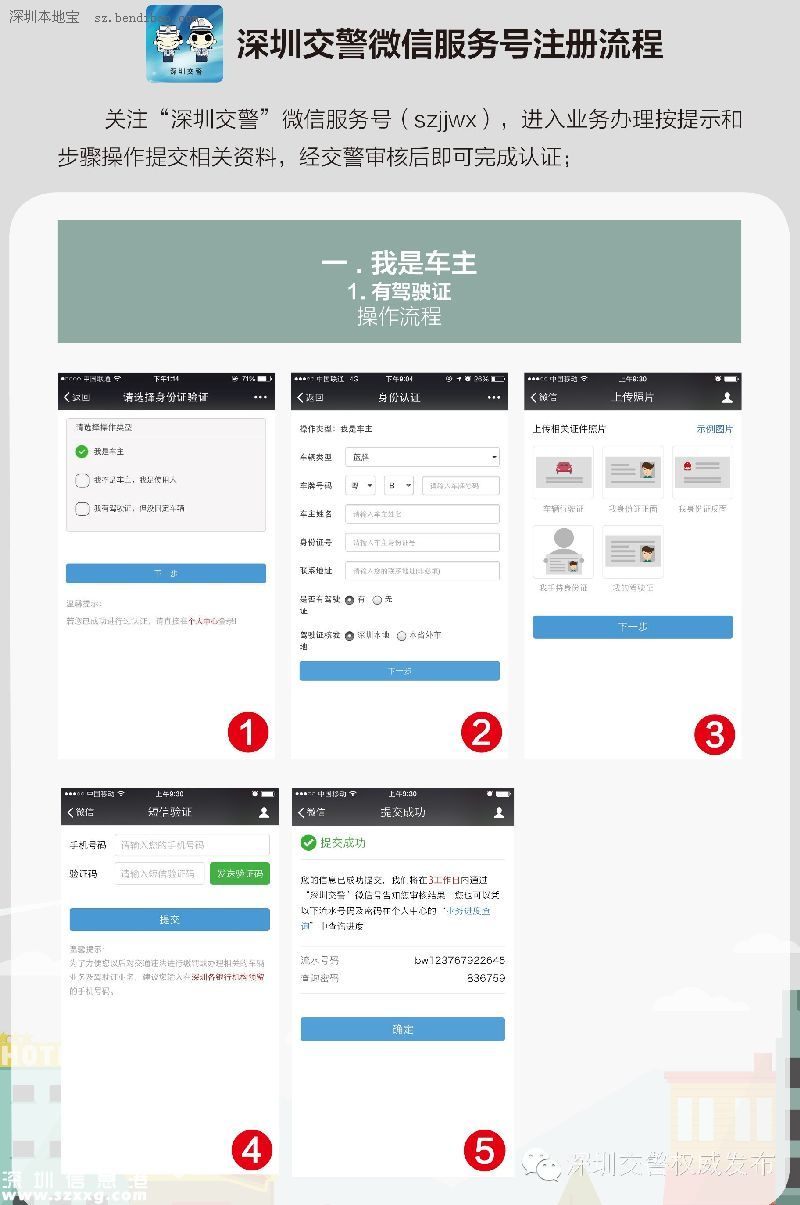 深圳(www.zshb029.com)交警星級用戶注冊指南