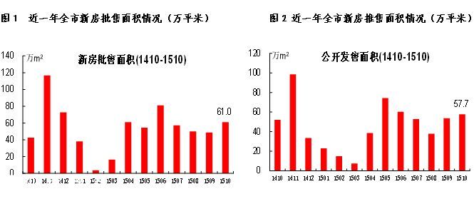 深圳(www.zshb029.com)房價(jià)同比大漲55% 本月將推25個(gè)新盤