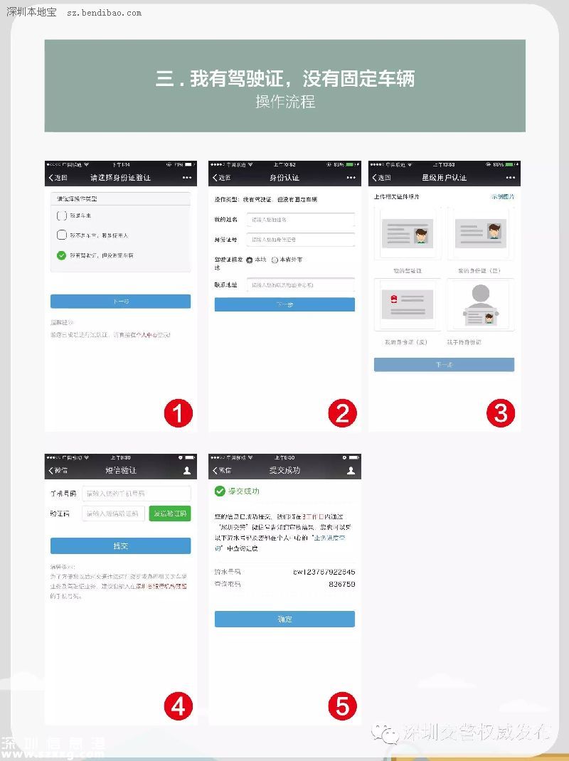 深圳(www.zshb029.com)交警星級用戶注冊指南