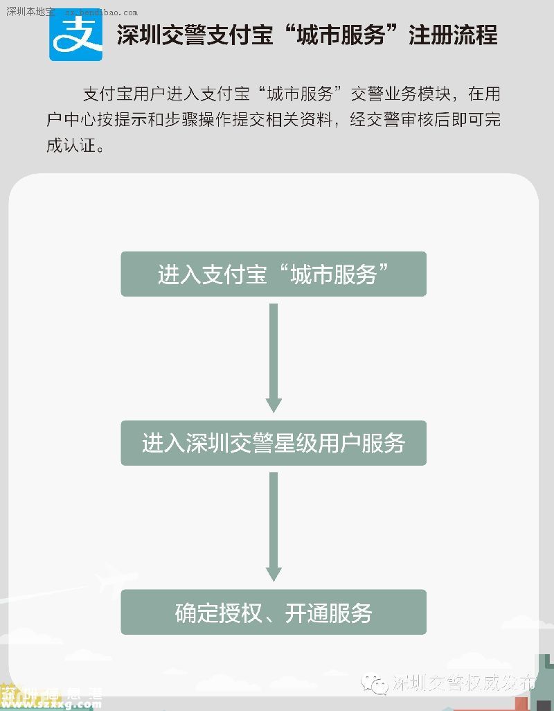 深圳(www.zshb029.com)交警星級用戶注冊指南