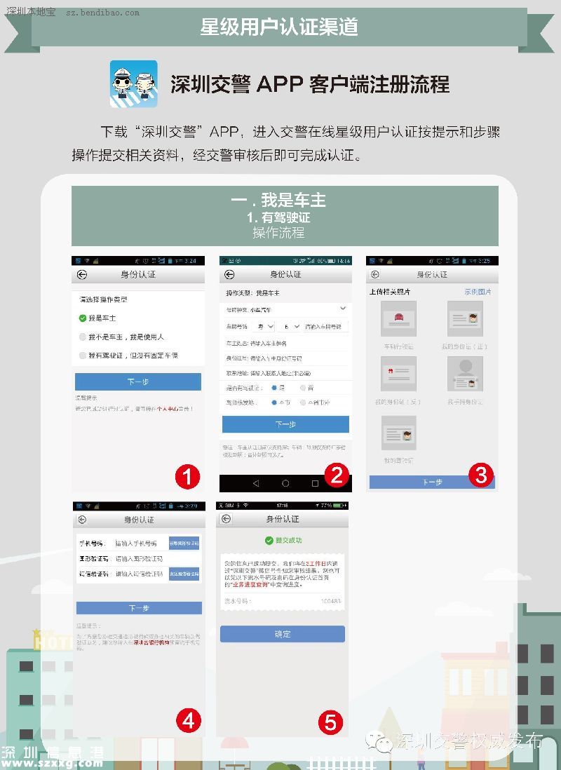 深圳(www.zshb029.com)交警星級用戶注冊指南