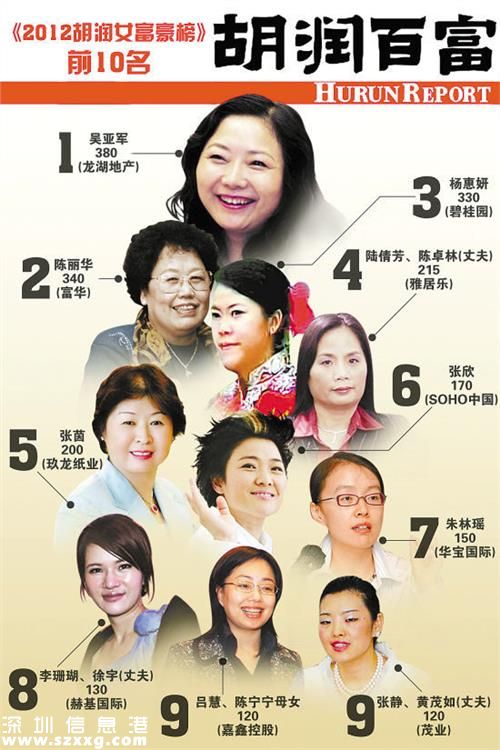 最年輕的白手起家型女富豪朱林瑤個(gè)人資料
