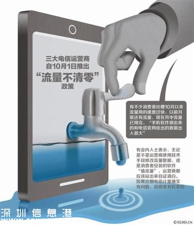 三大運營商日賺四億 網(wǎng)友:賺的有點太多了