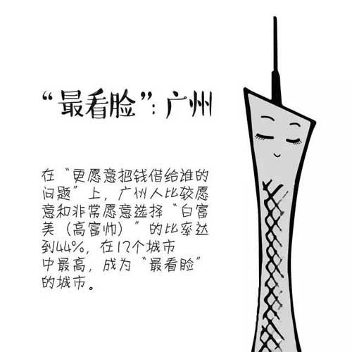 肯借錢排行榜出爐 你有沒有給你的家鄉(xiāng)長臉？