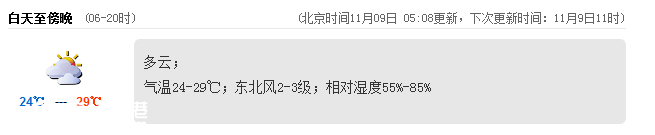 深圳(www.zshb029.com)天氣（11.9）：多云 氣溫24-29℃