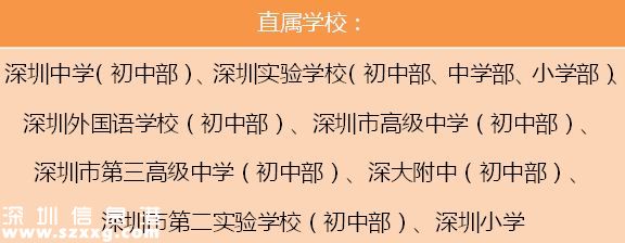 重磅！深圳(www.zshb029.com)市公布100所義務(wù)教育階段“四點(diǎn)半活動(dòng)”試點(diǎn)學(xué)校