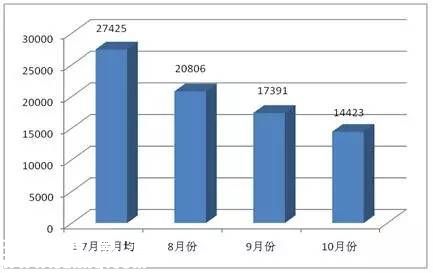 深圳(www.zshb029.com)交警公布十大最易違法地點(diǎn) 進(jìn)入導(dǎo)向車(chē)道違法行為最多