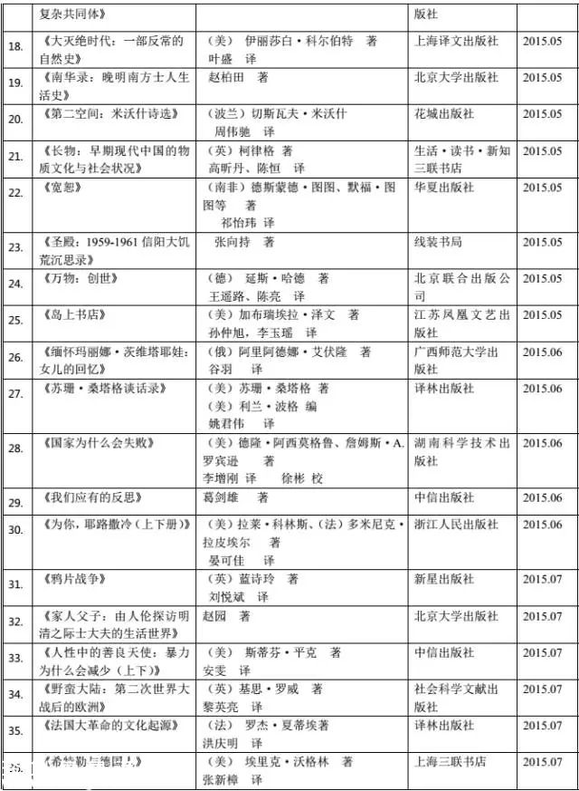 深圳(www.zshb029.com)讀書月“年度十大好書” 50強書單出爐