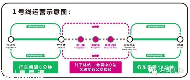 28日晚深圳(www.zshb029.com)地鐵1號線臨時改變服務(wù)時間及行車間隔