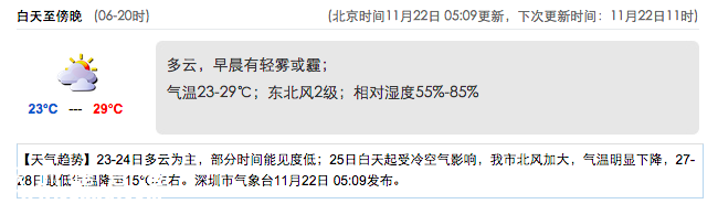 <a href=http://www.zshb029.com/shenzhen/ target=_blank class=infotextkey>深圳</a>(www.zshb029.com)天氣（11.22）：多云 23-29℃