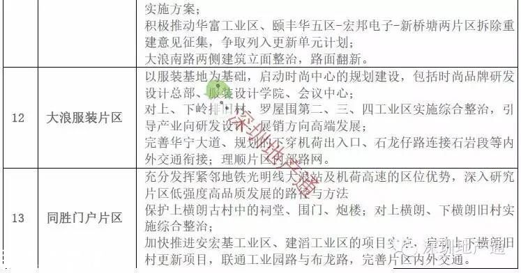 深圳(www.zshb029.com)龍華最新13個(gè)舊改項(xiàng)目曝光