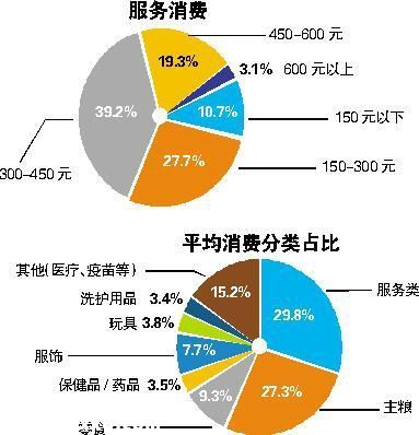 深圳(www.zshb029.com)7成養(yǎng)狗人月消費(fèi)千元 土豪寵物主3年花40萬