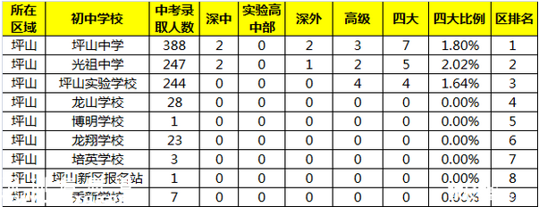 <a href=http://www.zshb029.com/shenzhen/ target=_blank class=infotextkey>深圳</a>(www.zshb029.com)第九高級(jí)中學(xué)明年9月或投入使用 提供3000個(gè)學(xué)位