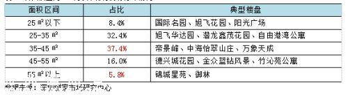 100萬在深圳(www.zshb029.com)還能買到這些二手房