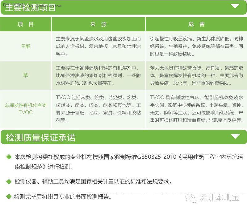 深圳(www.zshb029.com)市消委會(huì)現(xiàn)征集120套住房 免費(fèi)檢測(cè)家庭裝修污染