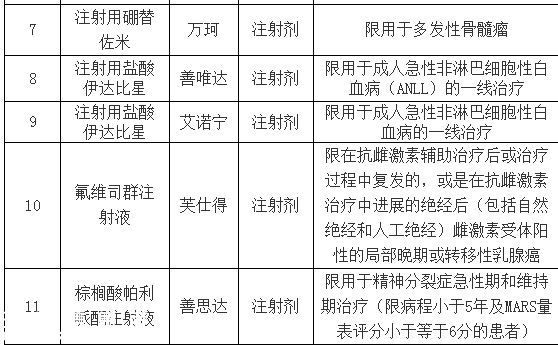深圳(www.zshb029.com)重疾補充保險理賠指引發(fā)布 下月可刷社?？▓箐N