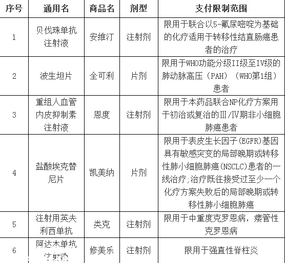 深圳(www.zshb029.com)重疾補充保險理賠指引發(fā)布 下月可刷社?？▓箐N