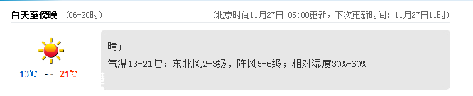深圳(www.zshb029.com)天氣（11.27）：晴 氣溫13-21℃