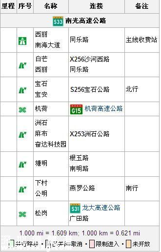 深圳(www.zshb029.com)南光高速何時免費？南光高速取消收費
