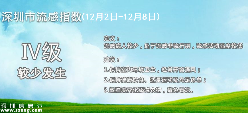 12月2日至12月8日深圳(www.zshb029.com)市流感指數(shù)