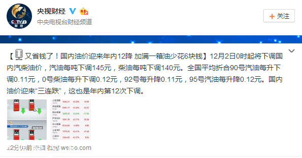 國內(nèi)油價(jià)三連跌：12月2日起90號(hào)汽油每升降0.11元
