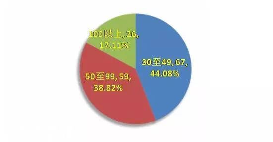 <a href=http://www.zshb029.com/shenzhen/ target=_blank class=infotextkey>深圳</a>(www.zshb029.com)交警全市查扣318輛違法王