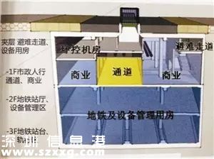 華強(qiáng)北迎來升級重大契機(jī) 未來的華強(qiáng)北太牛了！