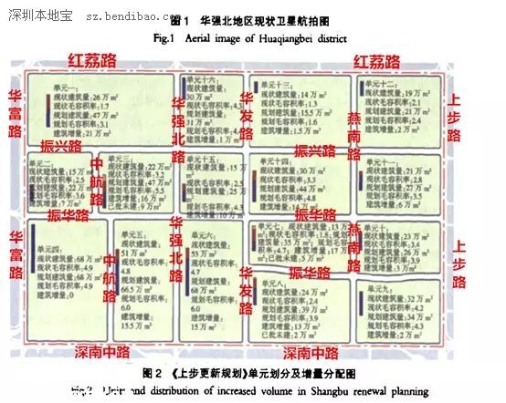 華強(qiáng)北迎來升級重大契機(jī) 未來的華強(qiáng)北太牛了！