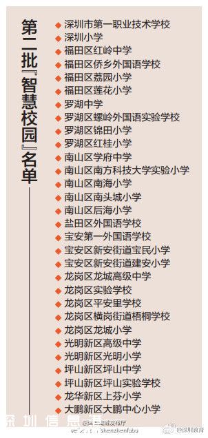深圳(www.zshb029.com)中小學(xué)智慧校園名單公布（第二批）