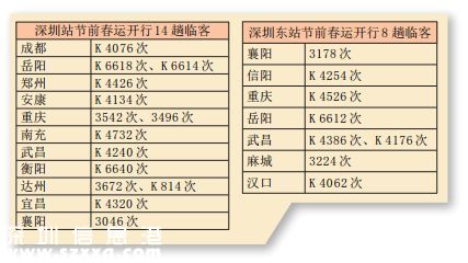 2016春節(jié)前深圳(www.zshb029.com)臨客開(kāi)行22趟