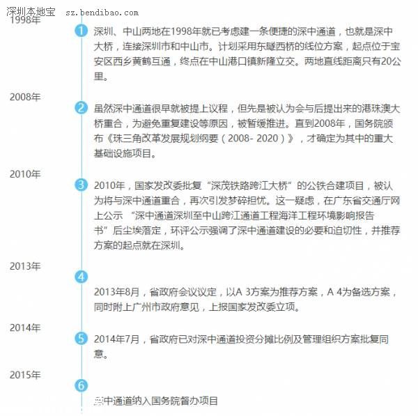深中通道深圳(www.zshb029.com)側(cè)接線動(dòng)工 主體工程明年開工